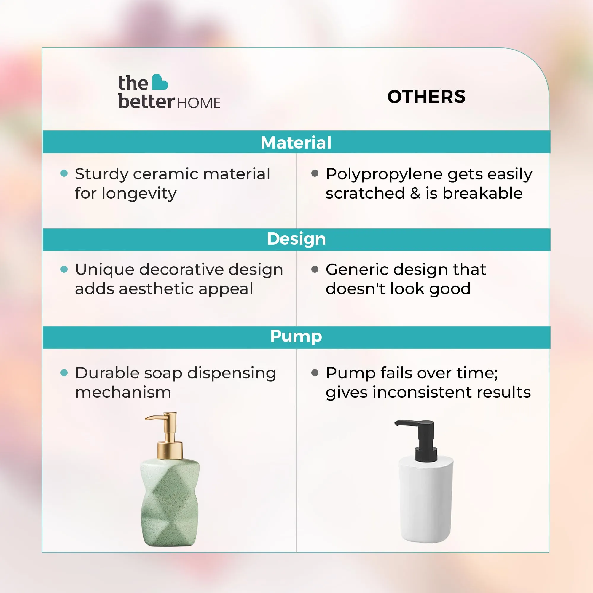 The Better Home 300ML Green Ceramic Soap Dispenser for Bathroom | Bathroom Accessories | Handwash Dispenser | Liquid Soap Dispenser for Kitchen | Handwash Bottle | Hand Wash Dispensers Pump